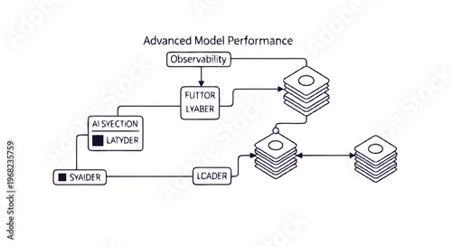 Complex Data Flow Diagram Illustrating Advanced Model Performance and Processing.