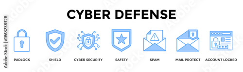 Cyber Defense Banner Web Icon Set Collection Pack Vector Illustration Concept For Protect Accounts And Communications With Layered Cyber Defense Controls
