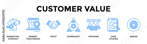 Customer Value Banner Web Icon Set Collection Pack Vector Illustration Concept For Strengthen Customer Trust With Proof Driven Positioning And Brand Storytelling