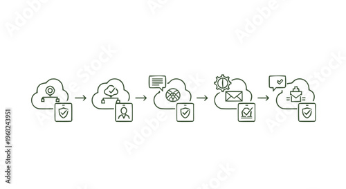 Cloud Computing Data Security and Protection Process Illustrated in Stages.