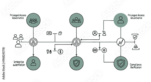 Complex System Diagram Illustrating Interconnected Processes and Governance.