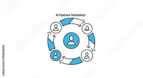 Circular Diagram Depicting AI Feature Validation and Collaboration.