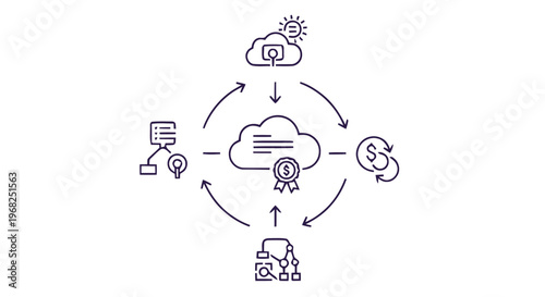 Cloud Computing Diagram Illustrating Data Storage, Security, and Processing.