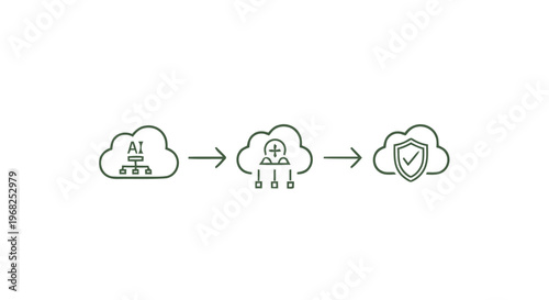 Cloud Computing Security - Data Protection and Network Safety.