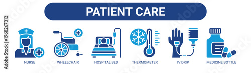 Patient Care web banner icon vector illustration concept with icons of nurse, wheelchair, hospital bed, thermometer, IV drip, and medicine bottle.