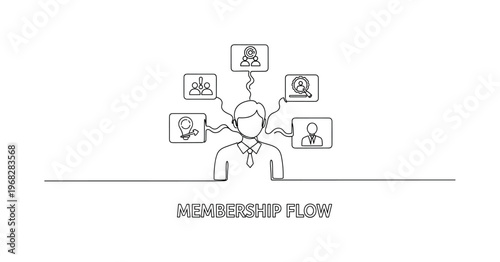 Membership Flow. Minimalistic one-line drawing user with multiple subscription service icons, continuous single black line on white background, simple outline