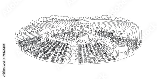 Agroecology Illustration. Minimalistic one-line drawing farm with mixed crops, trees, and animals showing sustainable agriculture principles, continuous single