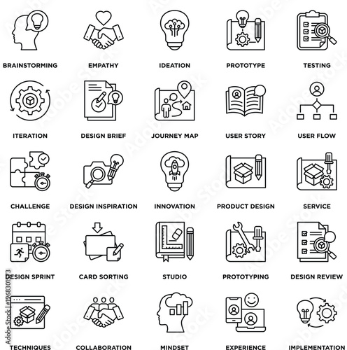 Design Thinking & Innovation Workflow