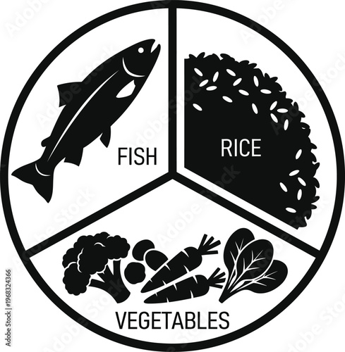 Circular diagram illustrating a balanced diet with sections for fish rice and vegetables