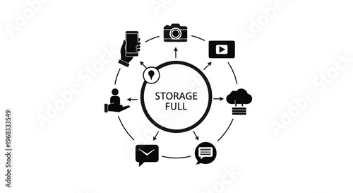storage full icons set with devices and messages