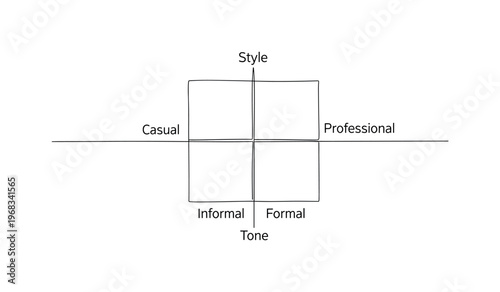 Online Communication Matrix. Minimalistic one-line drawing chart with axes and quadrant labels for tone and style, continuous single black line on white