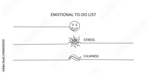 Emotional To-Do List. Minimalistic one-line drawing tasks with icons showing happiness, stress, or calmness, continuous single black line on white background,