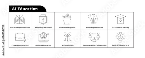 AI learning icons, artificial intelligence education set, machine learning course icons, AI training, online education, human AI collaboration, knowledge and skills development. Editable Stroke.