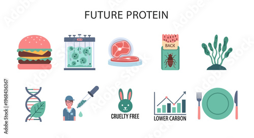 Sustainable Future Protein Food Concept.