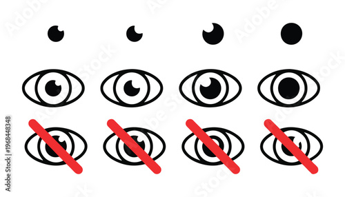 Sequence of eye icons and pupils showing progression of size and visibility status.