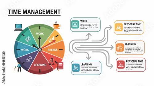 Colorful clock diagram with segmented sections, text, and icons