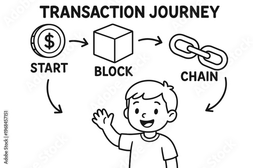 Transaction Journey Coloring. Transaction journey children?s coloring book illustration, outlined drawing, a simple path with arrows from ?Start? coin to