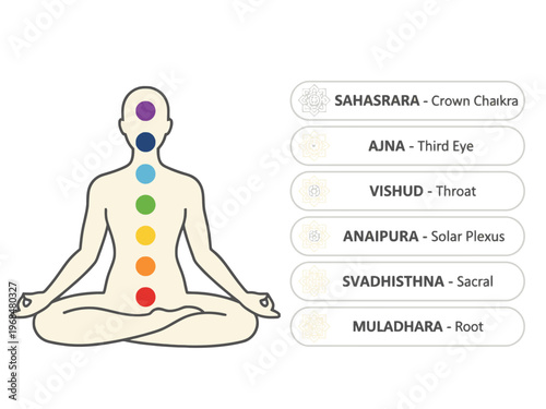 Seven Chakra Points Diagram on Meditating Human Silhouette