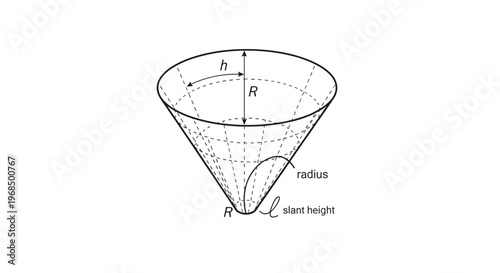 Mathematical diagram of a three dimensional cone with labels for height radius and slant height for educational and geometry study materials.