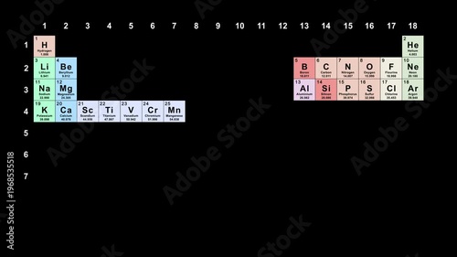 The Periodic Table in Atomic Number Order