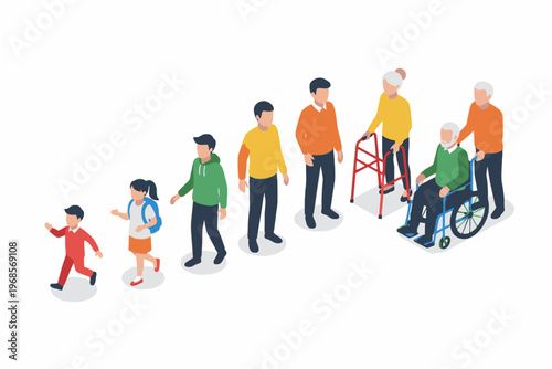 Human Aging Process Stages from Childhood to Old Age Isometric