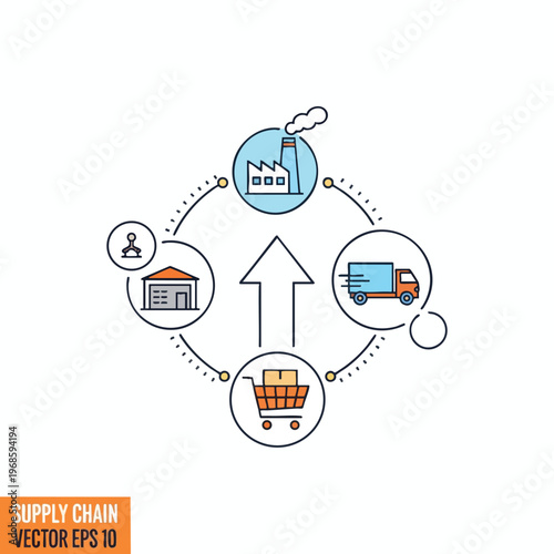 Stylized icons show factory, warehouse, truck, cart, and person in a cycle