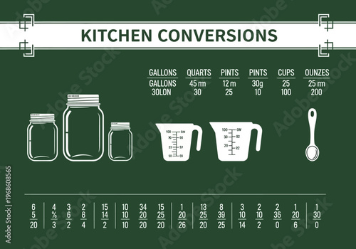 Kitchen Conversions Chart Illustration with Measuring Cups and Mason Jars Icons for Cooking Reference on Green Background