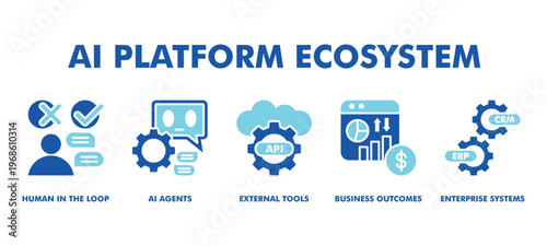 AI Platform Ecosystem Web Banner Icon Vector Illustration Concept With Human in the Loop, AI Agents, External Tools, Business Outcomes, and Enterprise Systems for Enterprise Business Integration.