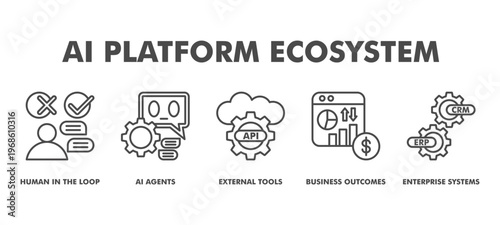 AI Platform Ecosystem Web Banner Icon Vector Illustration Concept With Human in the Loop, AI Agents, External Tools, Business Outcomes, and Enterprise Systems for Enterprise Business Integration.