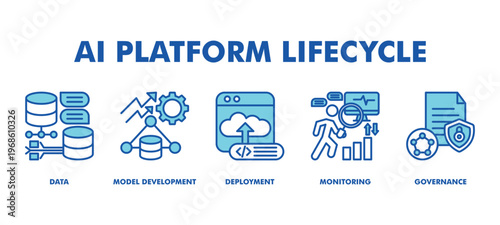 AI Platform Lifecycle Web Banner Icon Vector Illustration Concept With Data, Model Development, Deployment, Monitoring, and Governance for Enterprise Business Lifecycle Management.