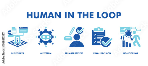 Human in the Loop Web Banner Icon Vector Illustration Concept With Input Data, AI System, Human Review, Final Decision, and Monitoring for Responsible AI and Business Decision Making.