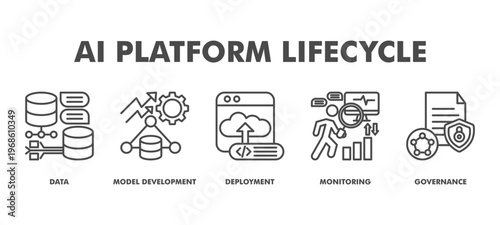 AI Platform Lifecycle Web Banner Icon Vector Illustration Concept With Data, Model Development, Deployment, Monitoring, and Governance for Enterprise Business Lifecycle Management.