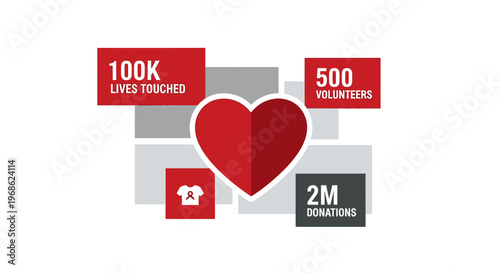 Heart icon with statistics: 100K Lives Touched, 500 Volunteers, 2M Donations