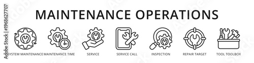 Maintenance Operations Structured Service Workflow from System Maintenance and Service Call to Inspection and Repair