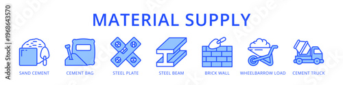 Material Supply Complete Construction Material Chain from Sand Cement and Steel Beam to Brick and Cement Truck Delivery