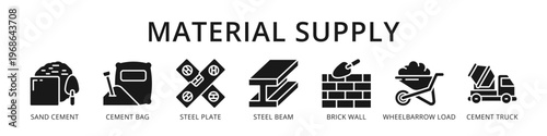 Material Supply Complete Construction Material Chain from Sand Cement and Steel Beam to Brick and Cement Truck Delivery