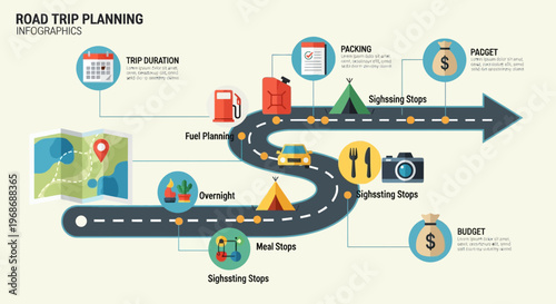 Road Trip Infographic: A visually appealing infographic presents a comprehensive guide to road trip planning, encompassing key elements.