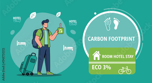 Sustainable Travel Choices Lowering Carbon Footprint For Hotel Stays