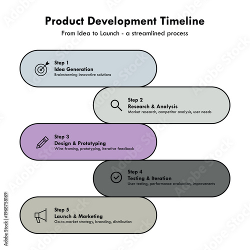 Streamlined process of product development from idea to launch Vector, illustration