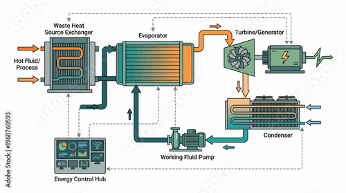 Diagram of an Organic Rankine Cycle.