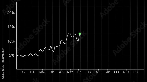 Business Sales growth chart overlay. finance progress bar plotted line showing companies growth. Financial line growing graph animation.
