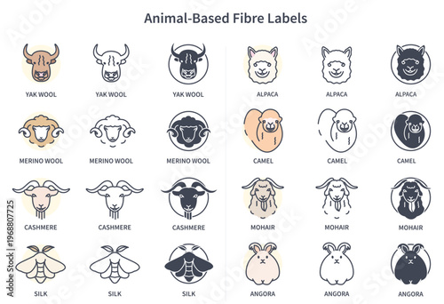Tableau sur toile Animal-Based Fibre Labels Set: Yak, Merino, Cashmere, Silk, Alpaca, Camel, Mohai