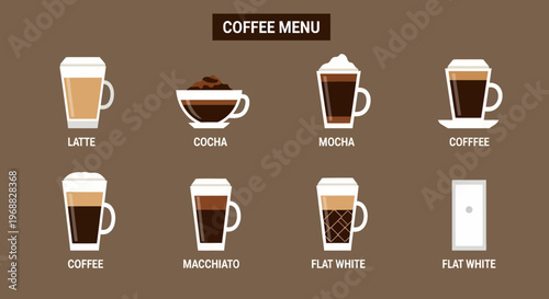 Coffee Menu Displaying Various Types of Hot Coffee Drinks Like Latte Mocha Macchiato and Flat White