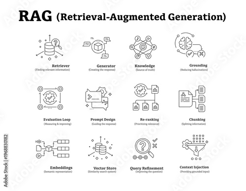 RAG AI Model Explained, Retrieval Augmented Generation Tutorial. re-ranking, chunking, embeddings, query refinement icon, context injection, semantic representation and more.