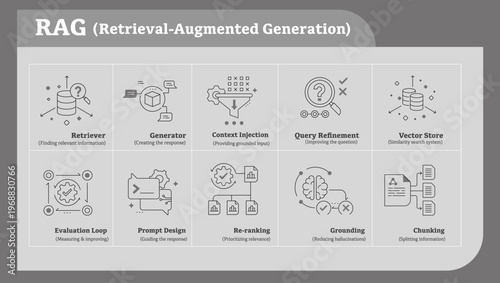 RAG Retrieval-Augmented Generation AI Icon Set.  LLM Pipeline Infographic. generator icon, context injection icon, query refinement icon, vector store icon, evaluation loop icon,. Editable Stroke.