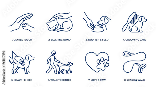 Dog Care and Responsible Pet Ownership Icons on Isolated White Background, Showing Various Stages of Animal Well-being
