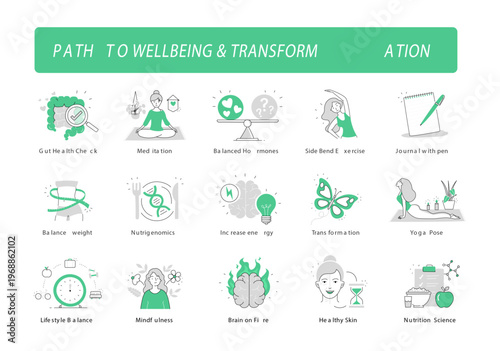 Vector icon for Path to Wellbeing and Transformation, Steps for a Healthier, Balanced Life, Key Practices for a Better You, Elevate Your Life. Editable stroke.