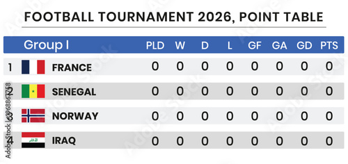 2026 tournament point table france senegal norway and iraq group stage standings