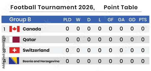 2026 tournament point table group b standings featuring canada qatar switzerland bosnia