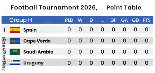 2026 football tournament group h standings spain cape verde saudi arabia uruguay